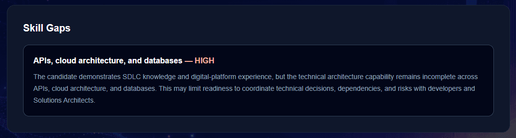 CareerPilot AI Skill Gaps dashboard